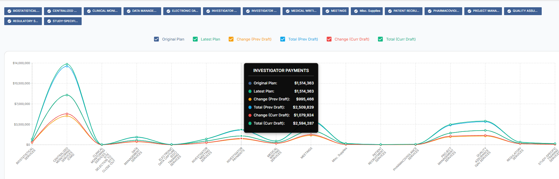Monitor vendor metrics dashboard